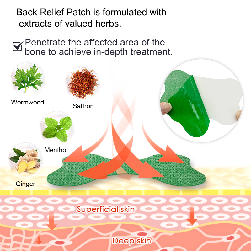 60/6 шт. пластырь от боли в по – обзор и цена Herbal Wellness Patches