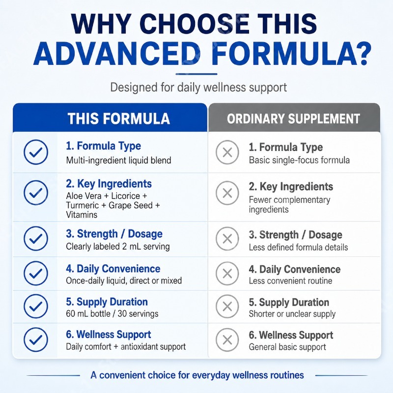 Жидкая растительная добавка с  – обзор и цена Herbal Wellness Formula